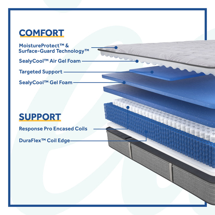 Posturepedic Lavina II Firm Faux Euro Top Mattress