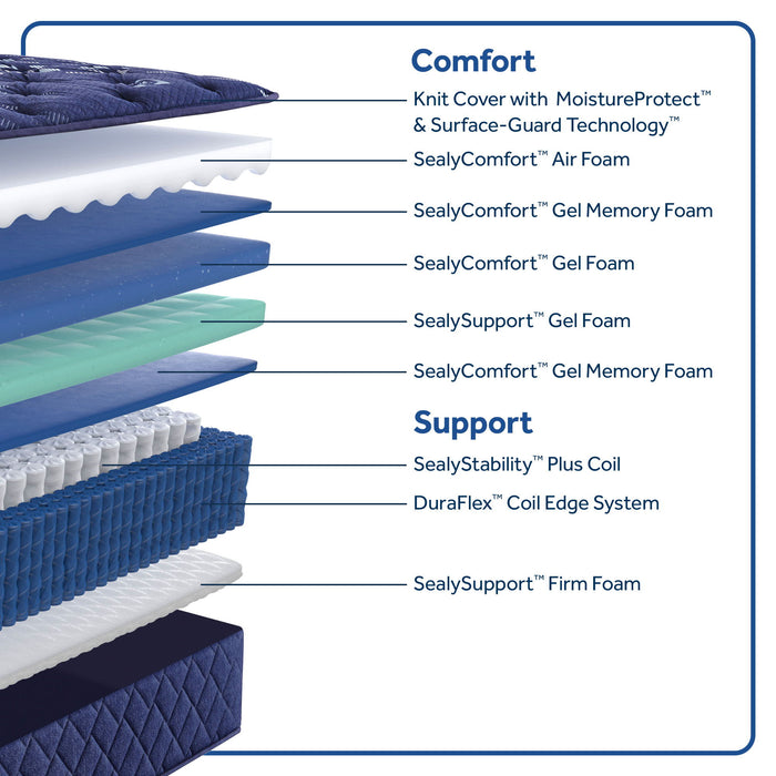 Travelers Rest - Soft Tight Top Mattress